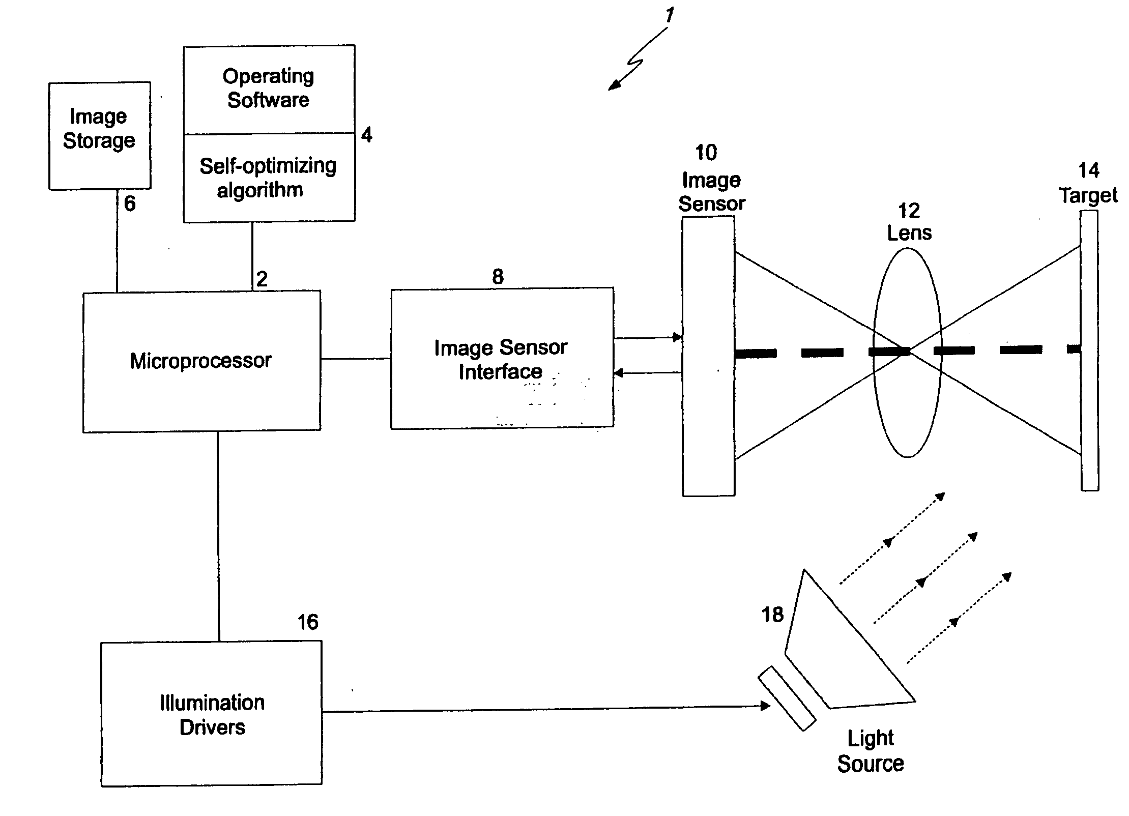 Self-optimizing symbology reader