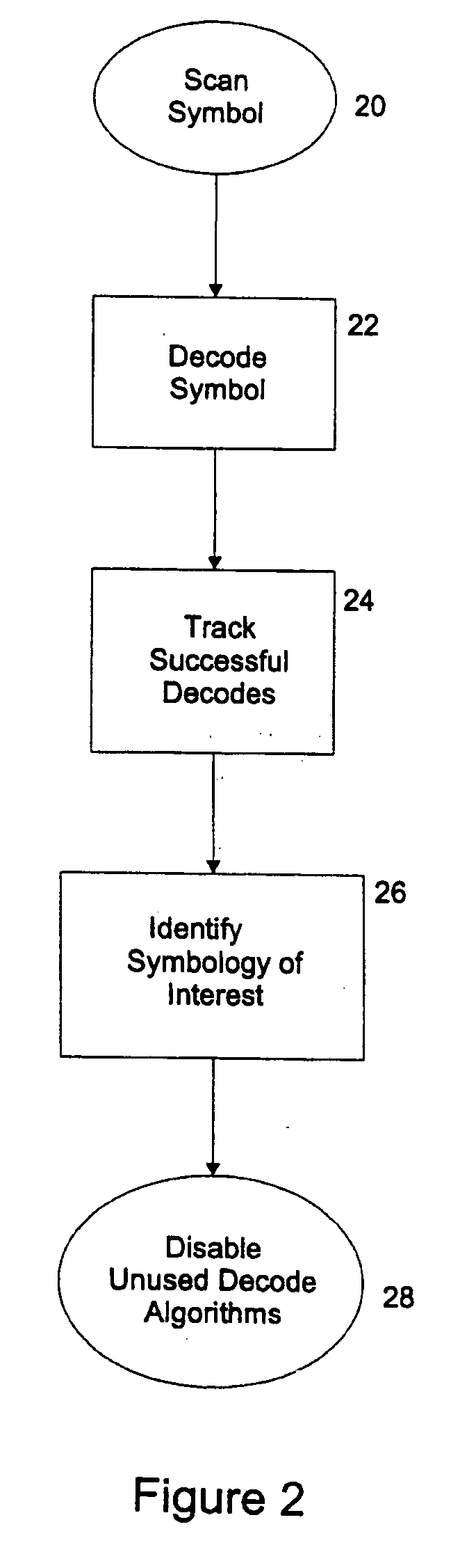 Self-optimizing symbology reader