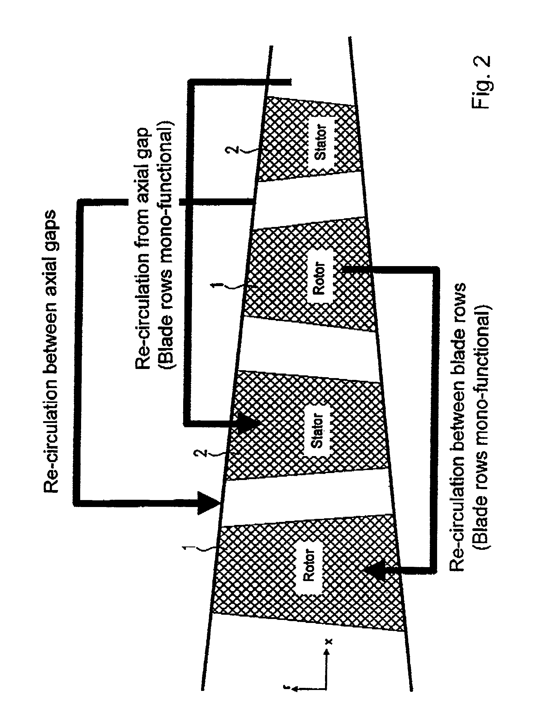 Fluid flow machine with integrated fluid circulation system