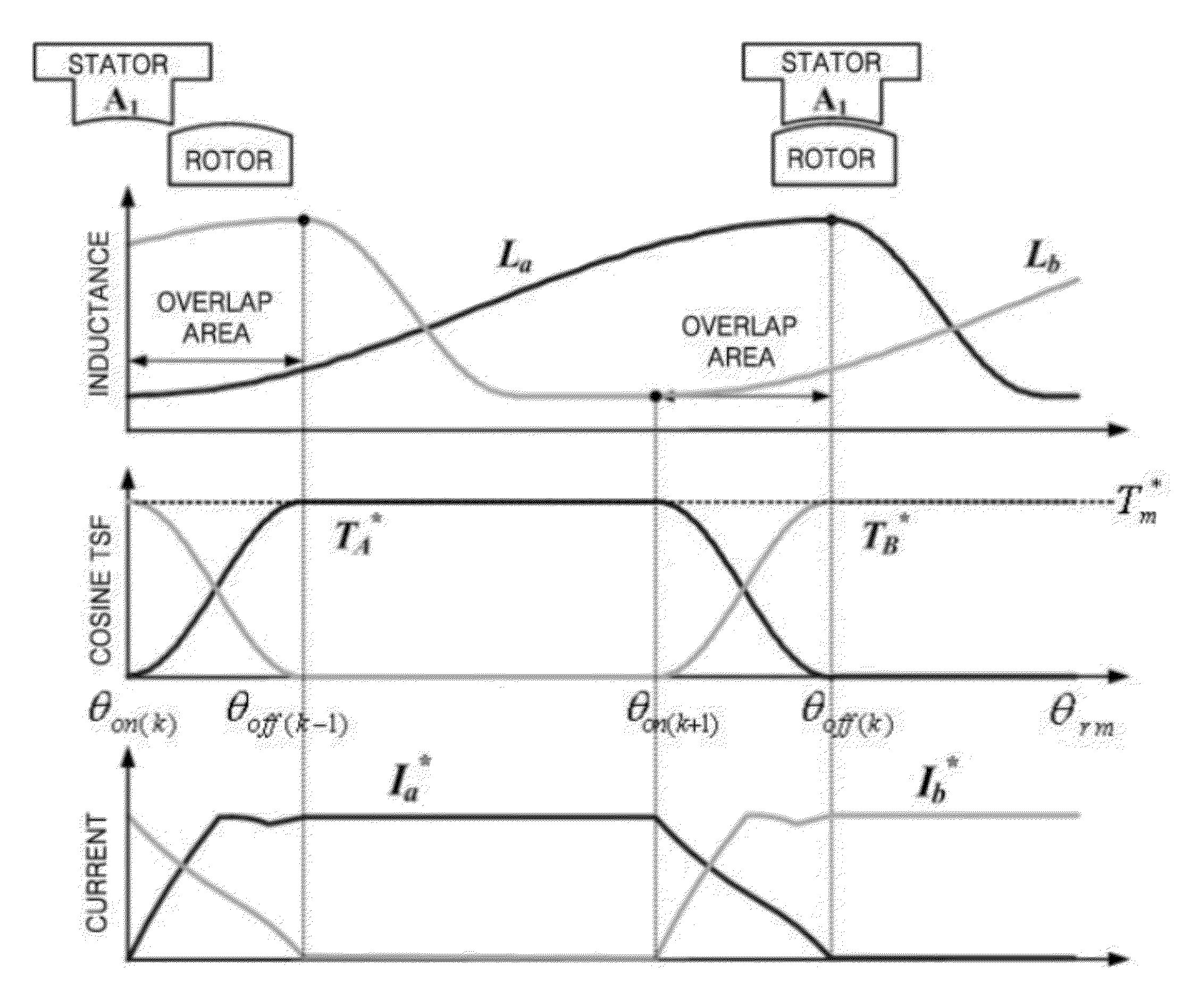 Torque control method for high-speed switched reluctance motor