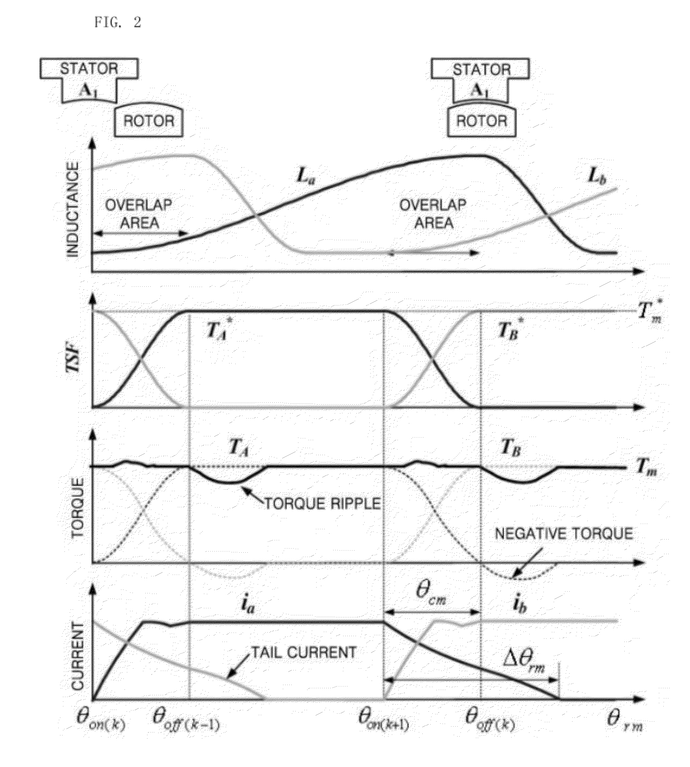 Torque control method for high-speed switched reluctance motor