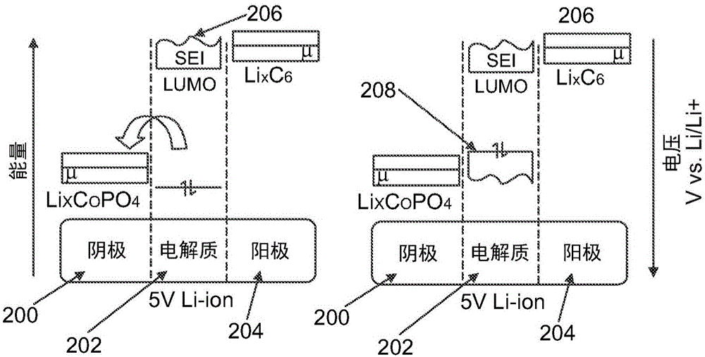 Electrolyte solutions for high energy cathode materials and methods for use