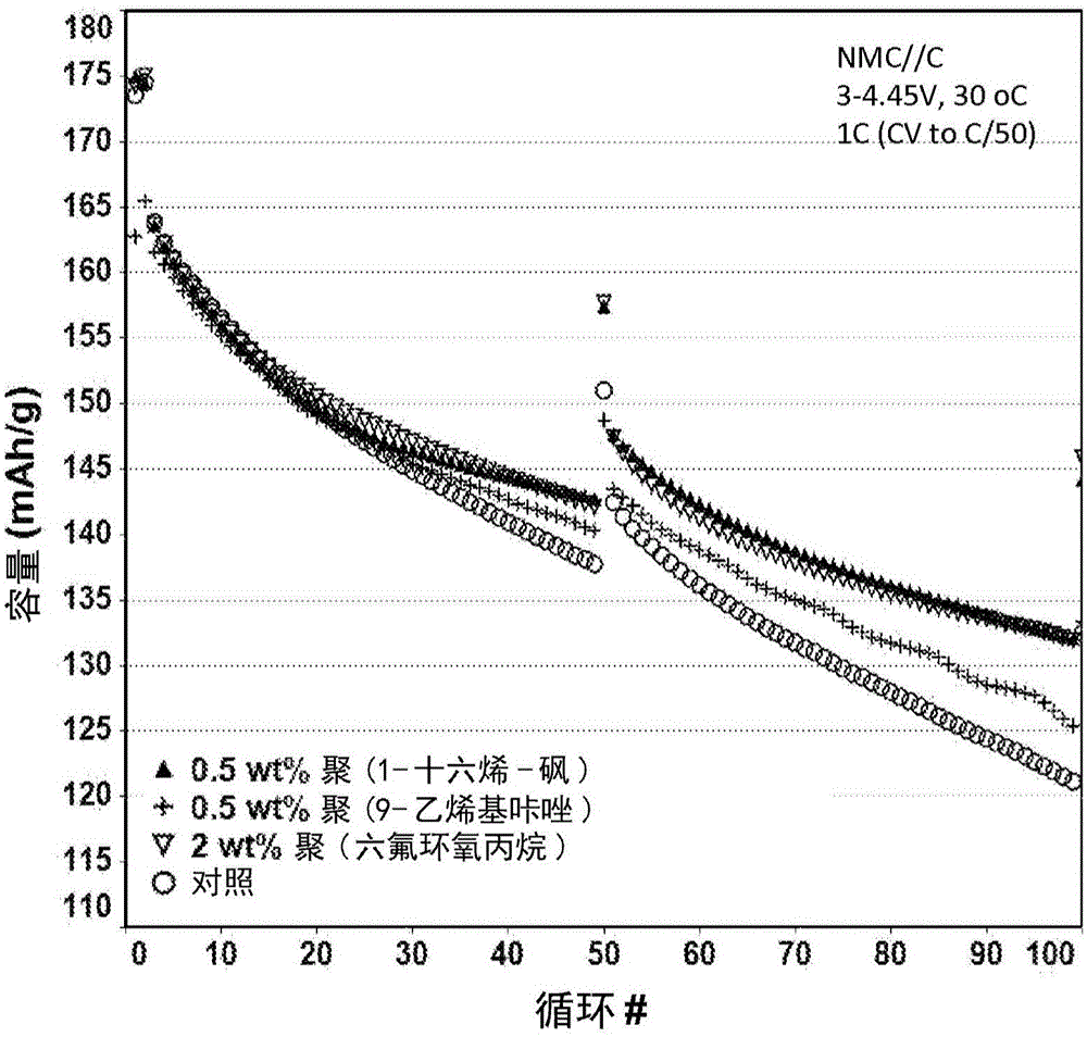 Electrolyte solutions for high energy cathode materials and methods for use