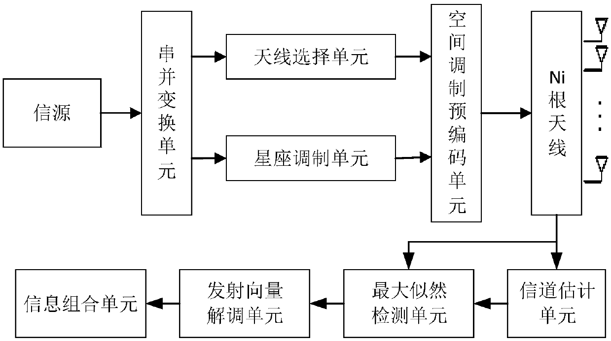 Co-frequency co-time full duplex communication system and method based on spatial modulation