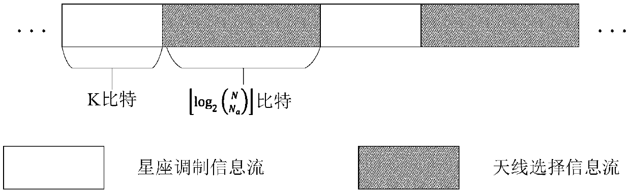 Co-frequency co-time full duplex communication system and method based on spatial modulation