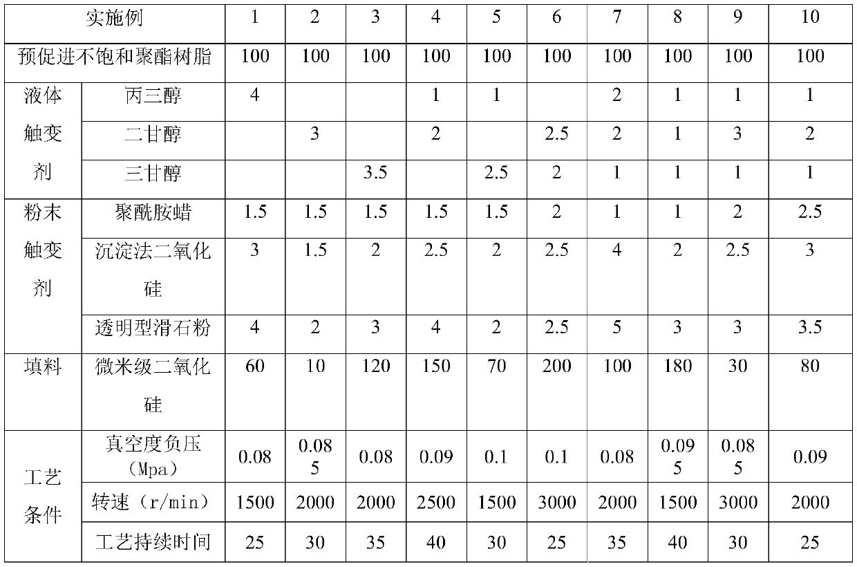 A kind of high thixotropic transparent marble glue and preparation method thereof