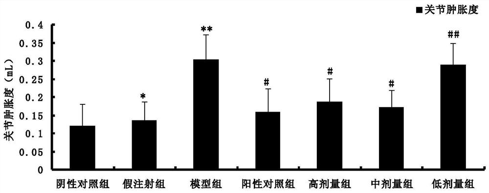 A traditional Chinese medicine composition for treating gouty arthritis and its preparation method and application