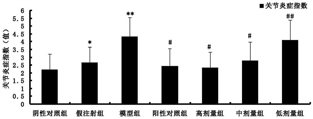 A traditional Chinese medicine composition for treating gouty arthritis and its preparation method and application