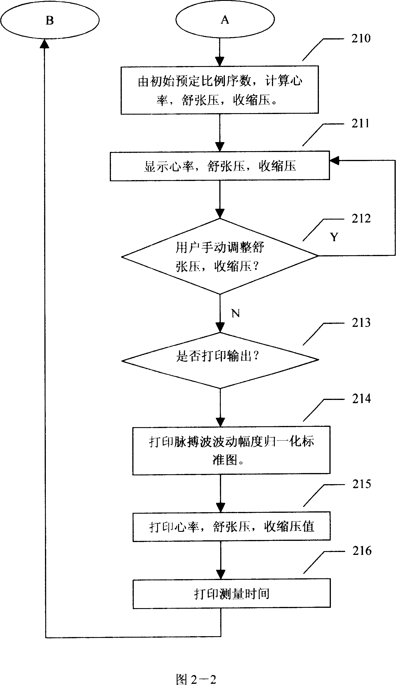 Electronic sphygmomanometer