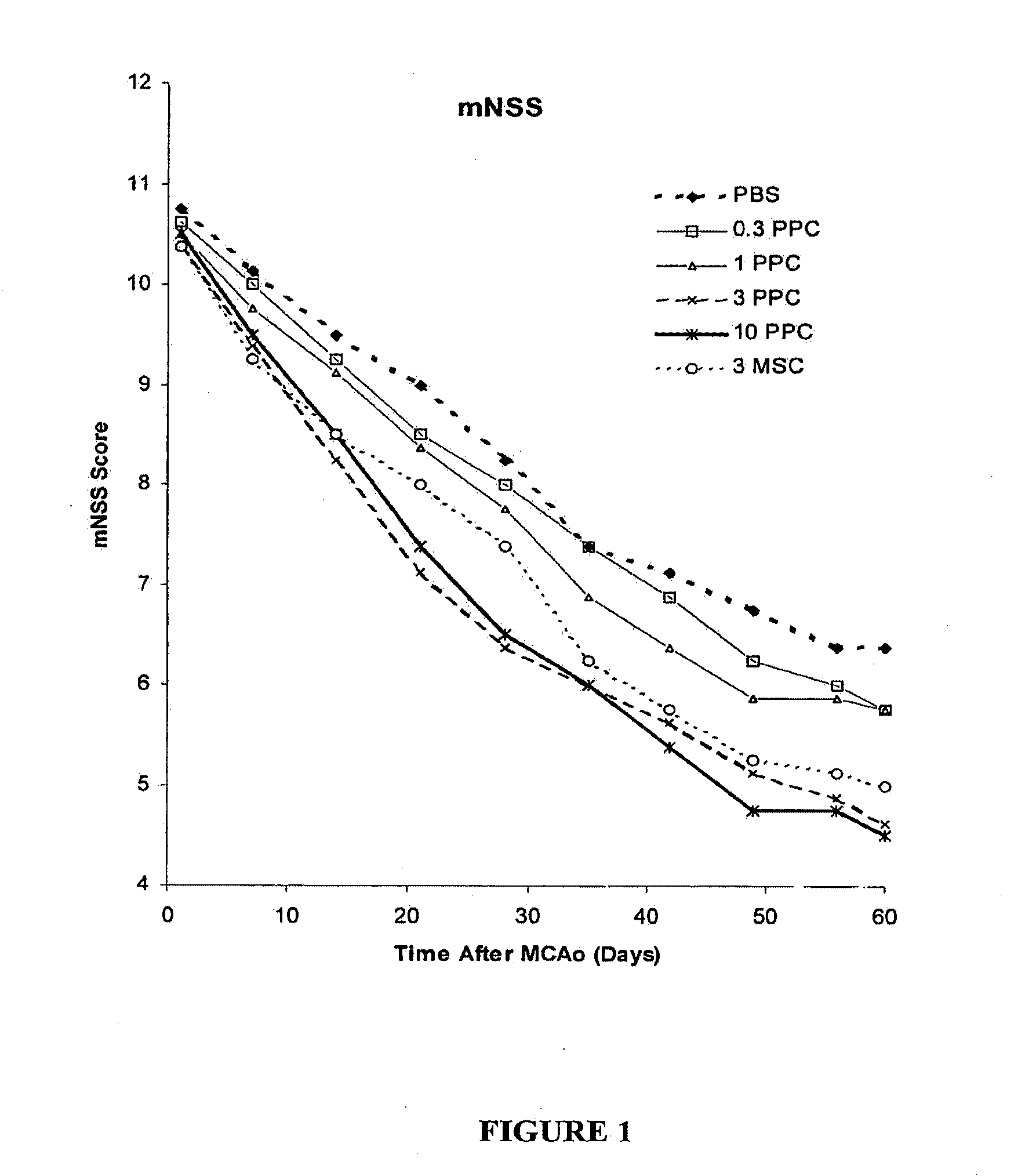 Treatment of stroke and other acute neural degenerative disorders using postpartum-derived cells