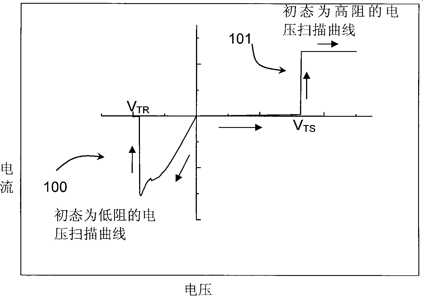 Resistor memory with doping control layer