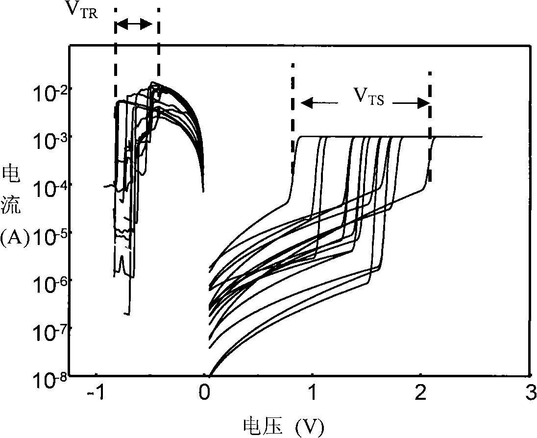 Resistor memory with doping control layer