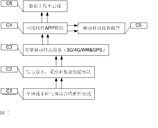 Smart mobile terminal-based gas joint detection and alarming system