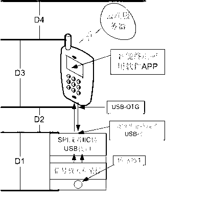 Smart mobile terminal-based gas joint detection and alarming system