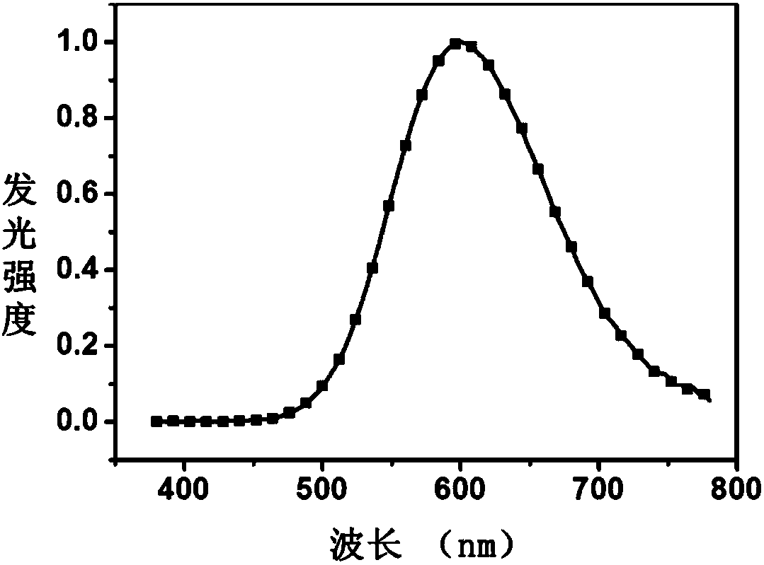 Donor-acceptor compound light-emitting material based on dicyanopyrazine and dicyanobenzopyrazine derivative, and electroluminescent device for preparation