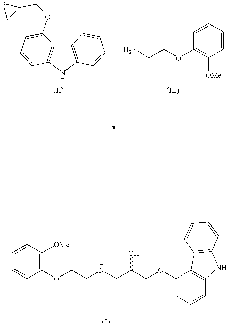 Process for preparation of carvedilol