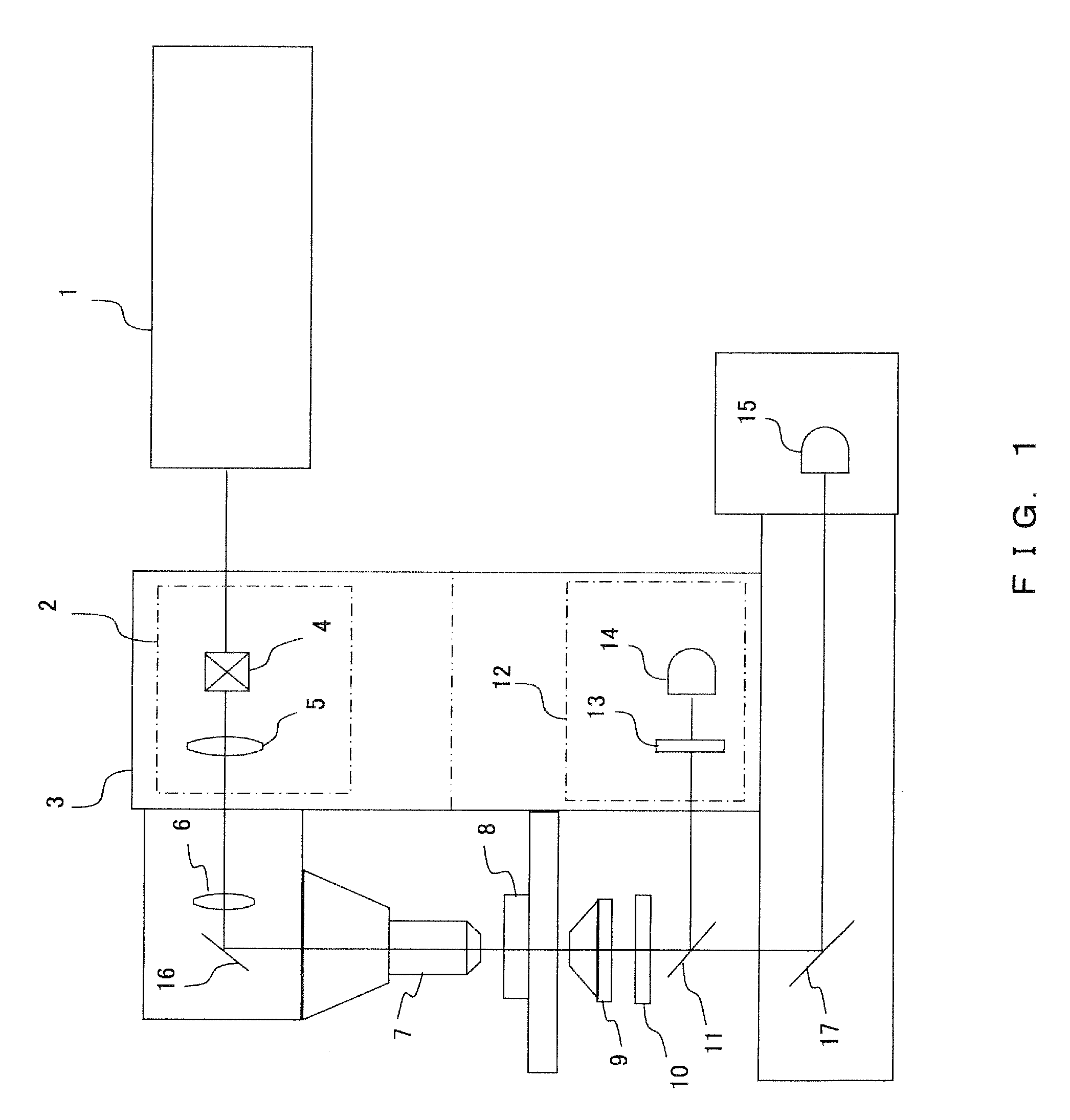 Laser scanning microscope having an IR partial transmission filter for realizing oblique illumination