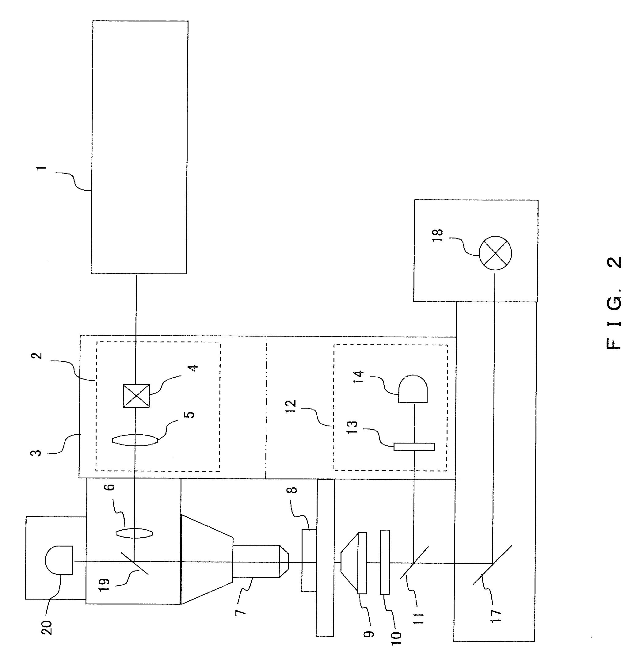 Laser scanning microscope having an IR partial transmission filter for realizing oblique illumination