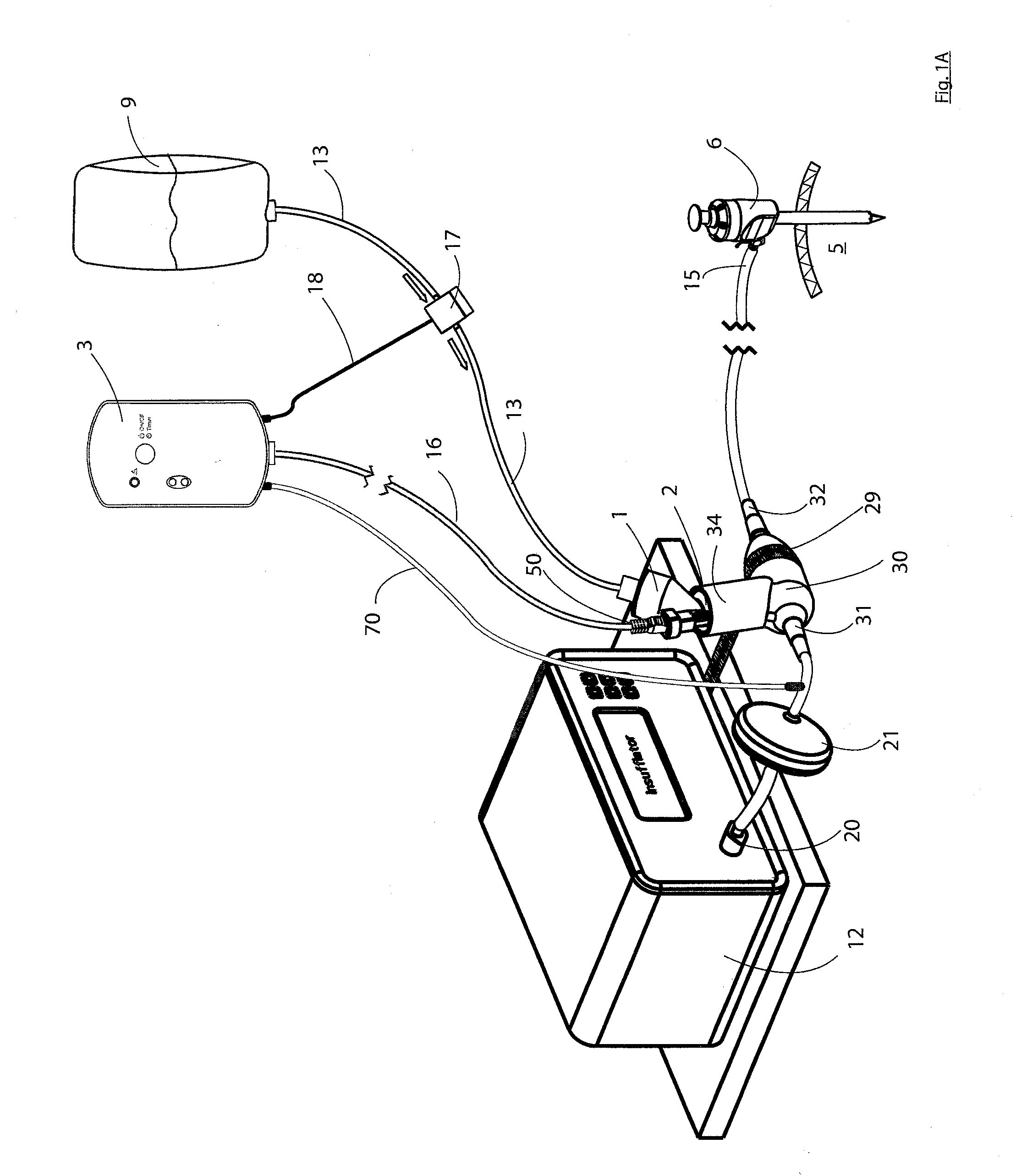 Insufflation of body cavities