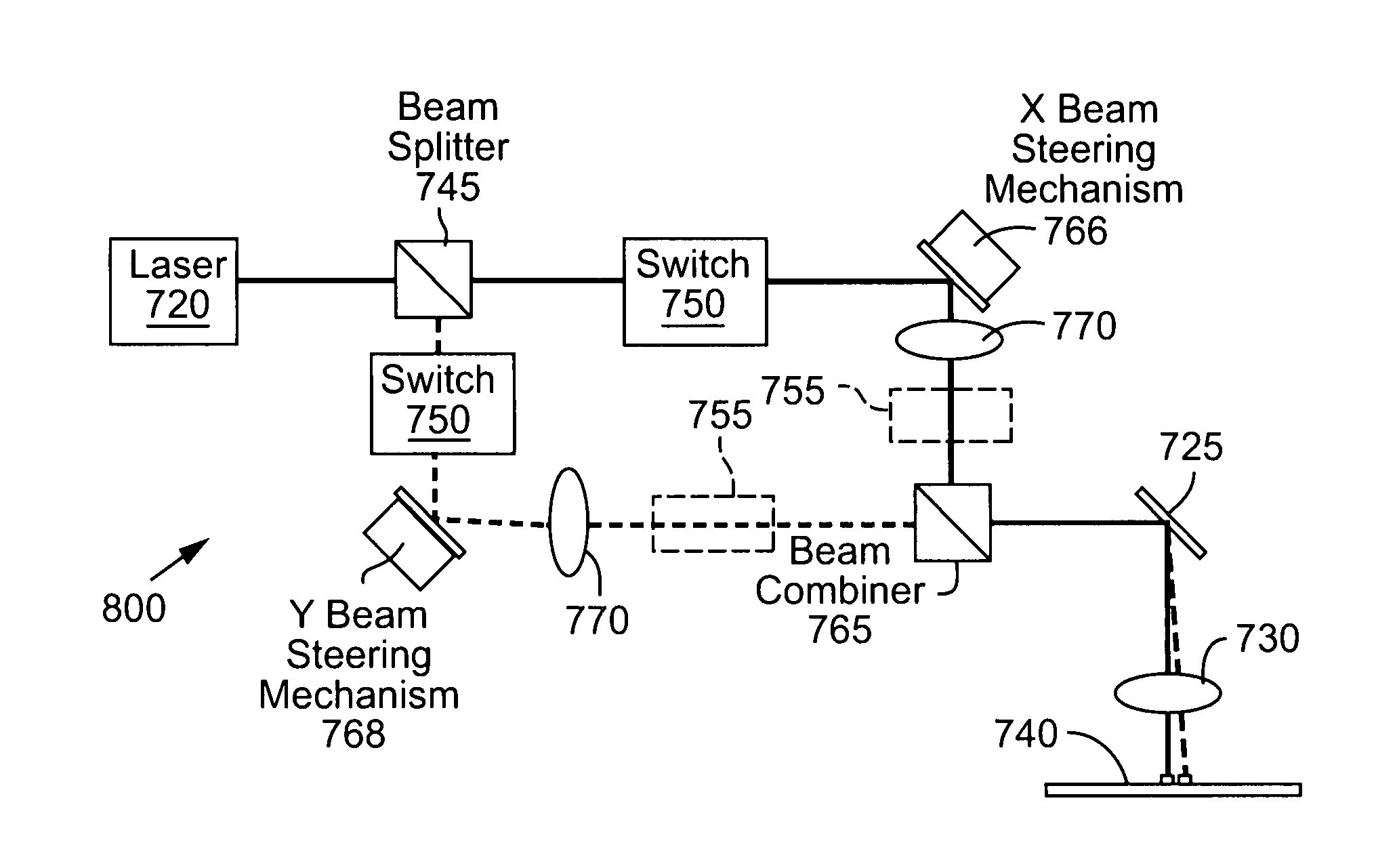 Methods and systems for semiconductor structure processing using multiple laser beam spots