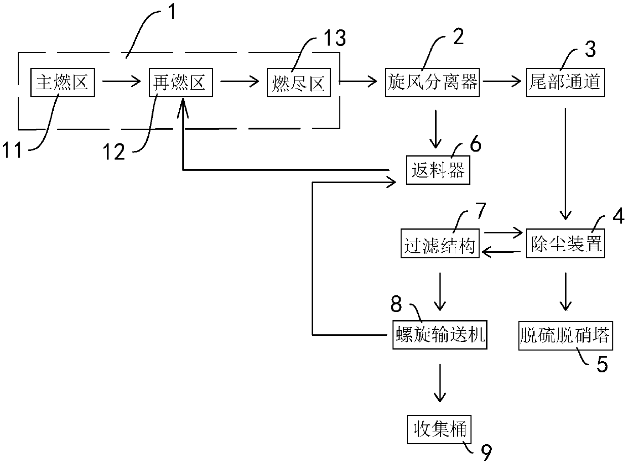 Efficient clean coal combustion technology