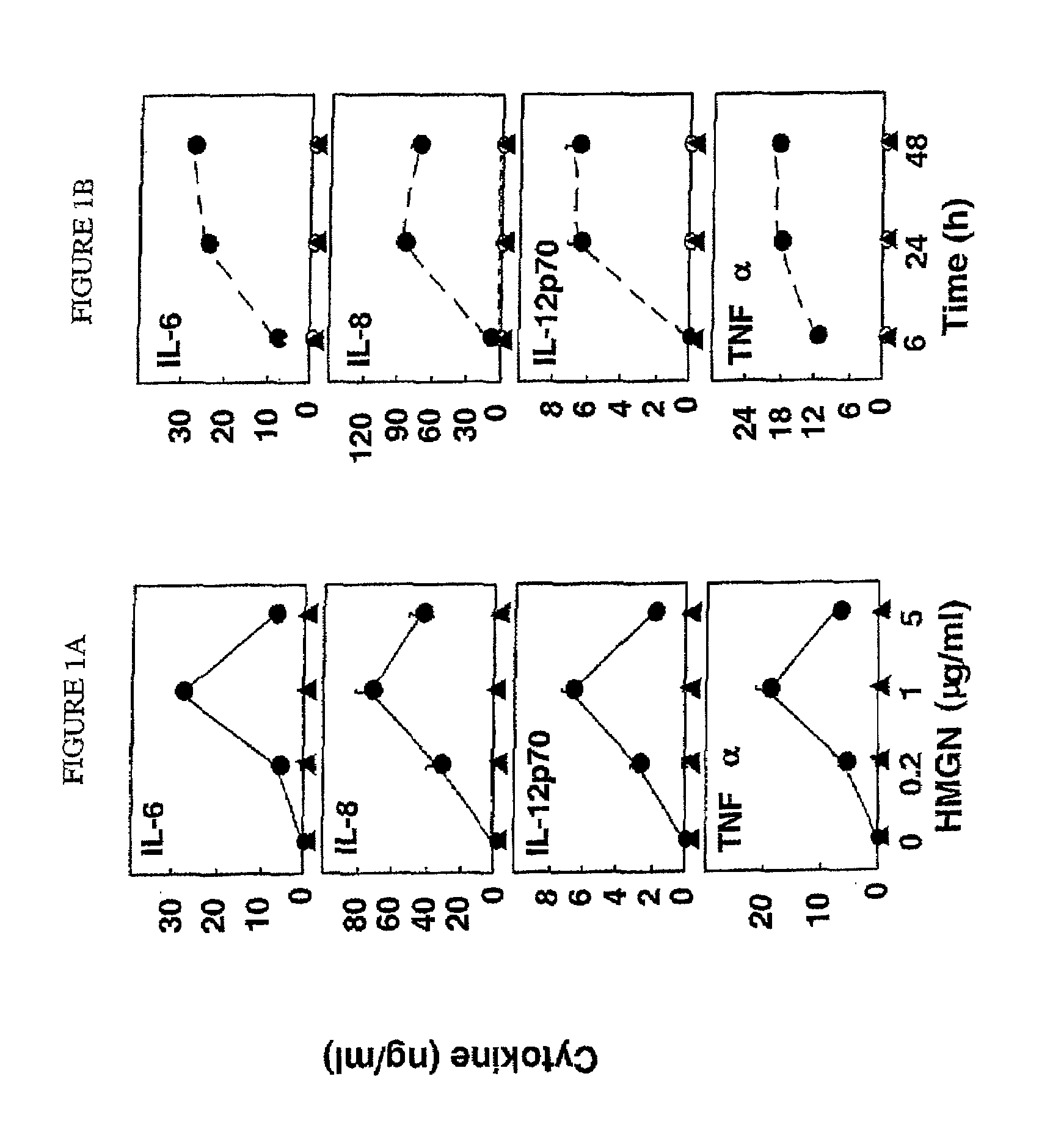 HMGN polypeptides as immune enhancers and HMGN antagonists as immune suppressants