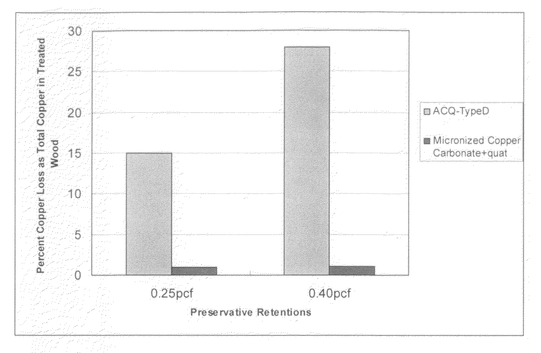 Process for preparing fine particle dispersion for wood preservation