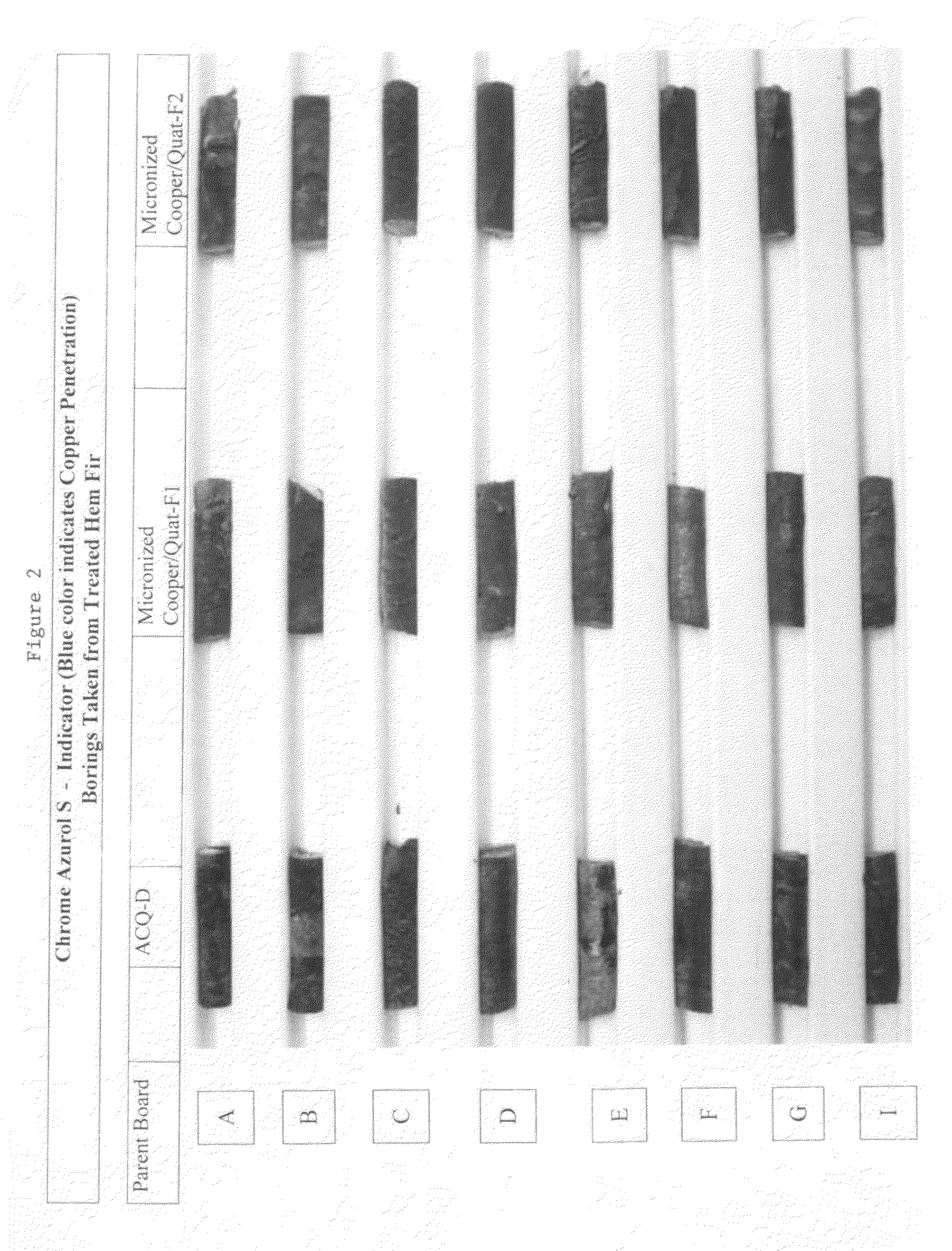 Process for preparing fine particle dispersion for wood preservation