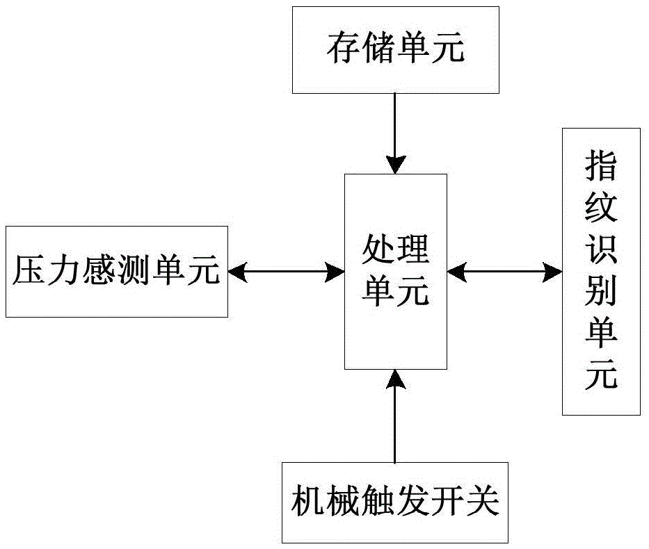 Quick start method and start module for application program