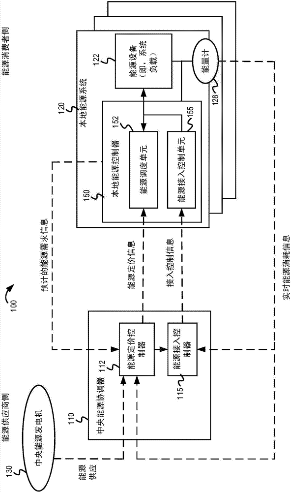 Distributed energy demand management