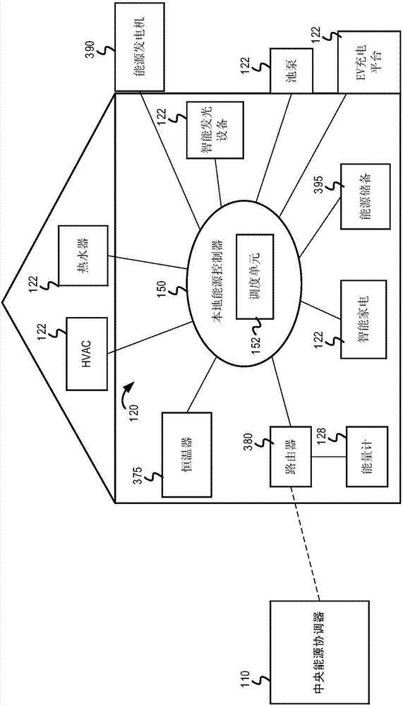 Distributed energy demand management