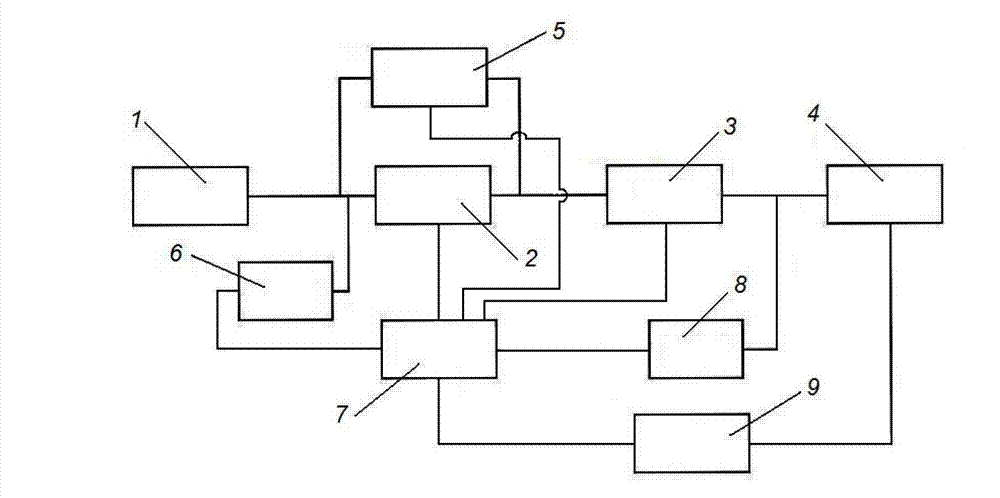 Mixed airplane brake system and control method