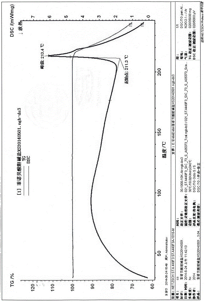 Fenofibric acid choline salt crystal form and preparation method thereof