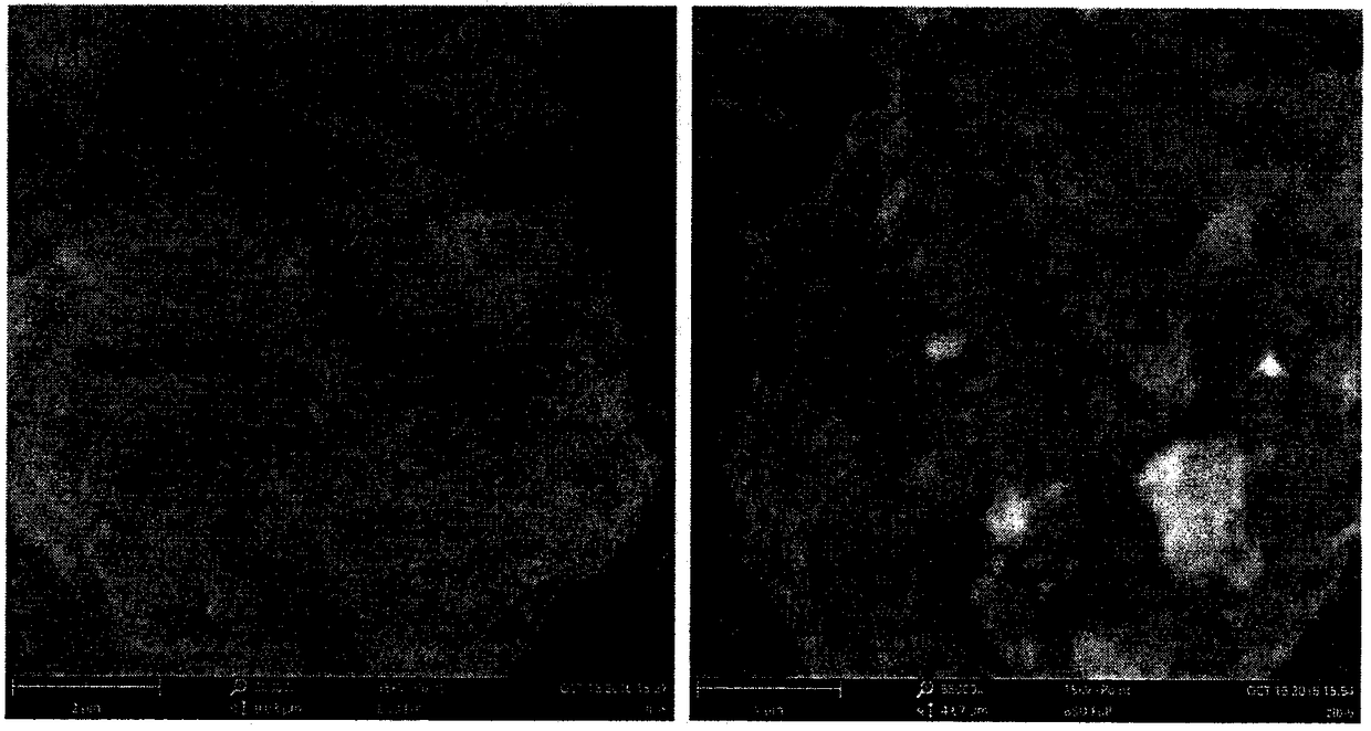 Preparation of zero-valent iron supported MC (mesoporous carbon) composite and method for degrading sulfachloropyridazine by persulfate activation based on zero-valent iron supported MC (mesoporous carbon) composite