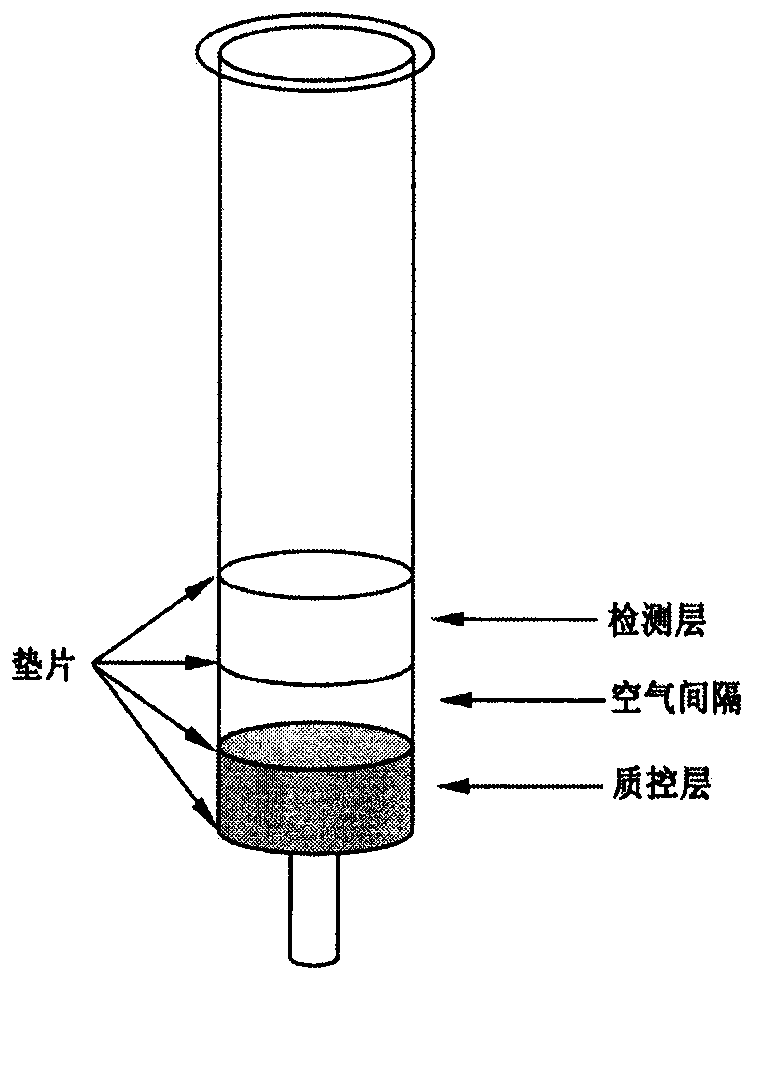 Chloramphenicol immunoaffinity gel detection column