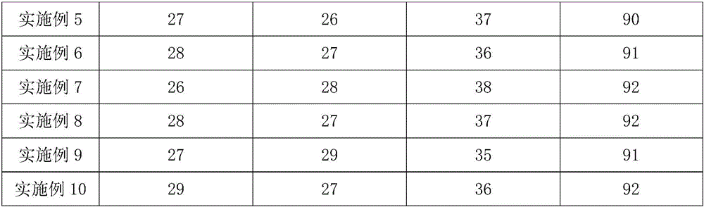 Bulk brown sugar and preparation method thereof