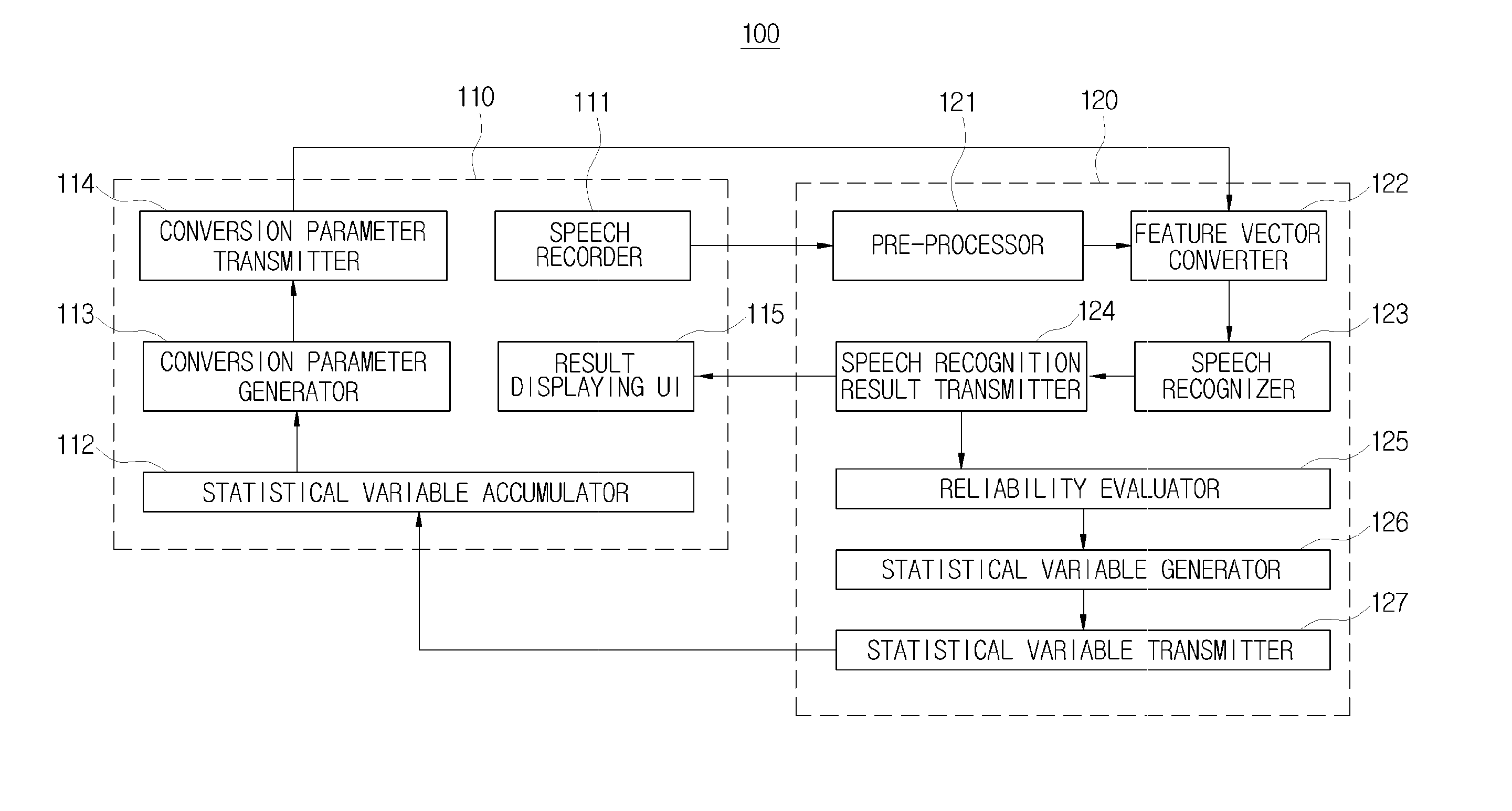 Terminal and server of speaker-adaptation speech-recognition system and method for operating the system