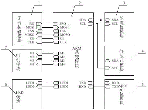 A control system for aerial photography rotorcraft