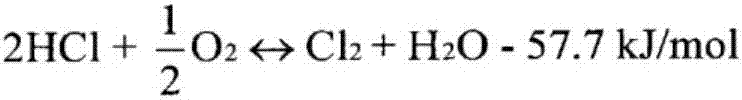 Preparation method of catalyst for oxidization of hydrogen chloride for chlorine production