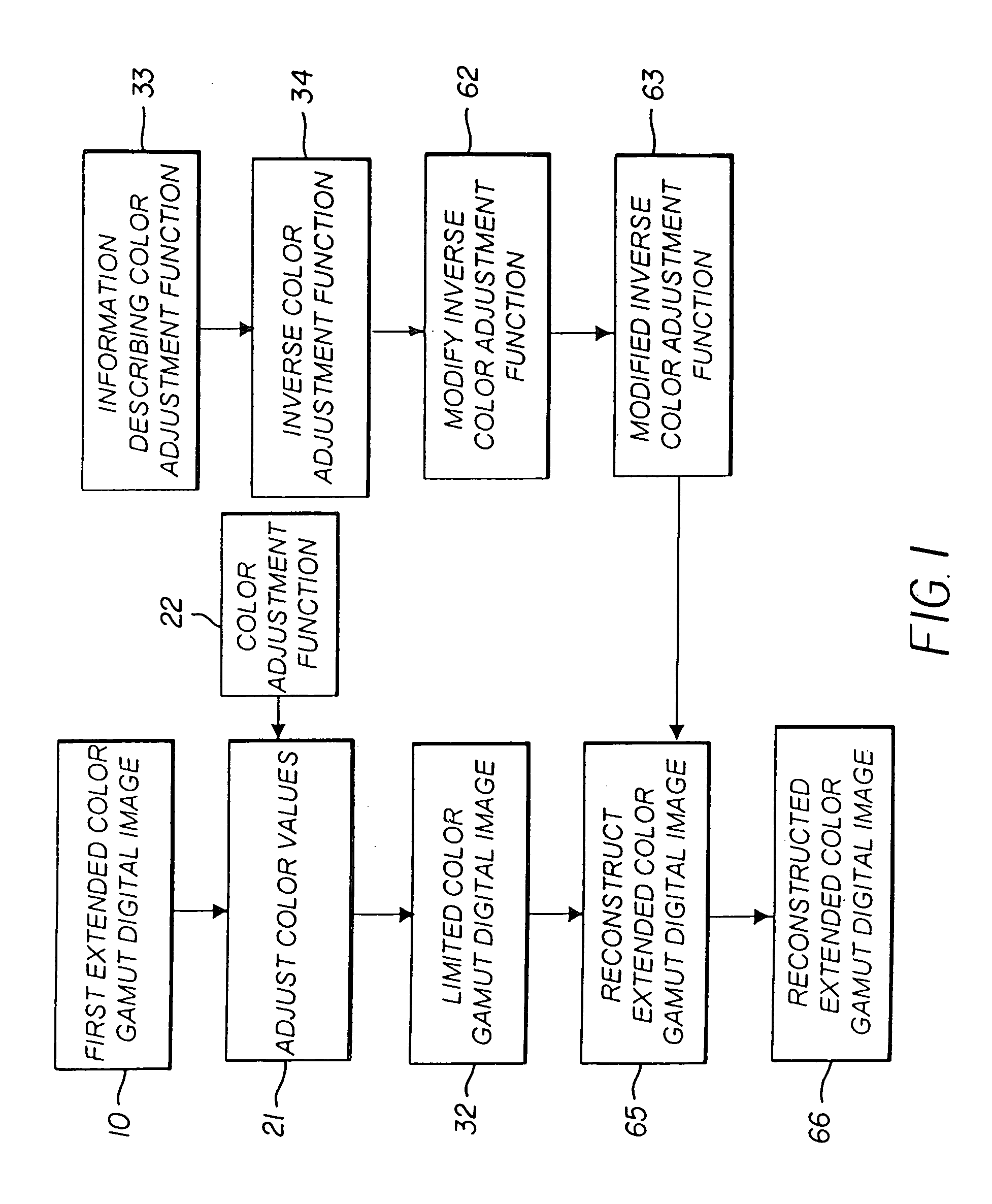 Constructing extended color gamut digital images from limited color gamut digital images