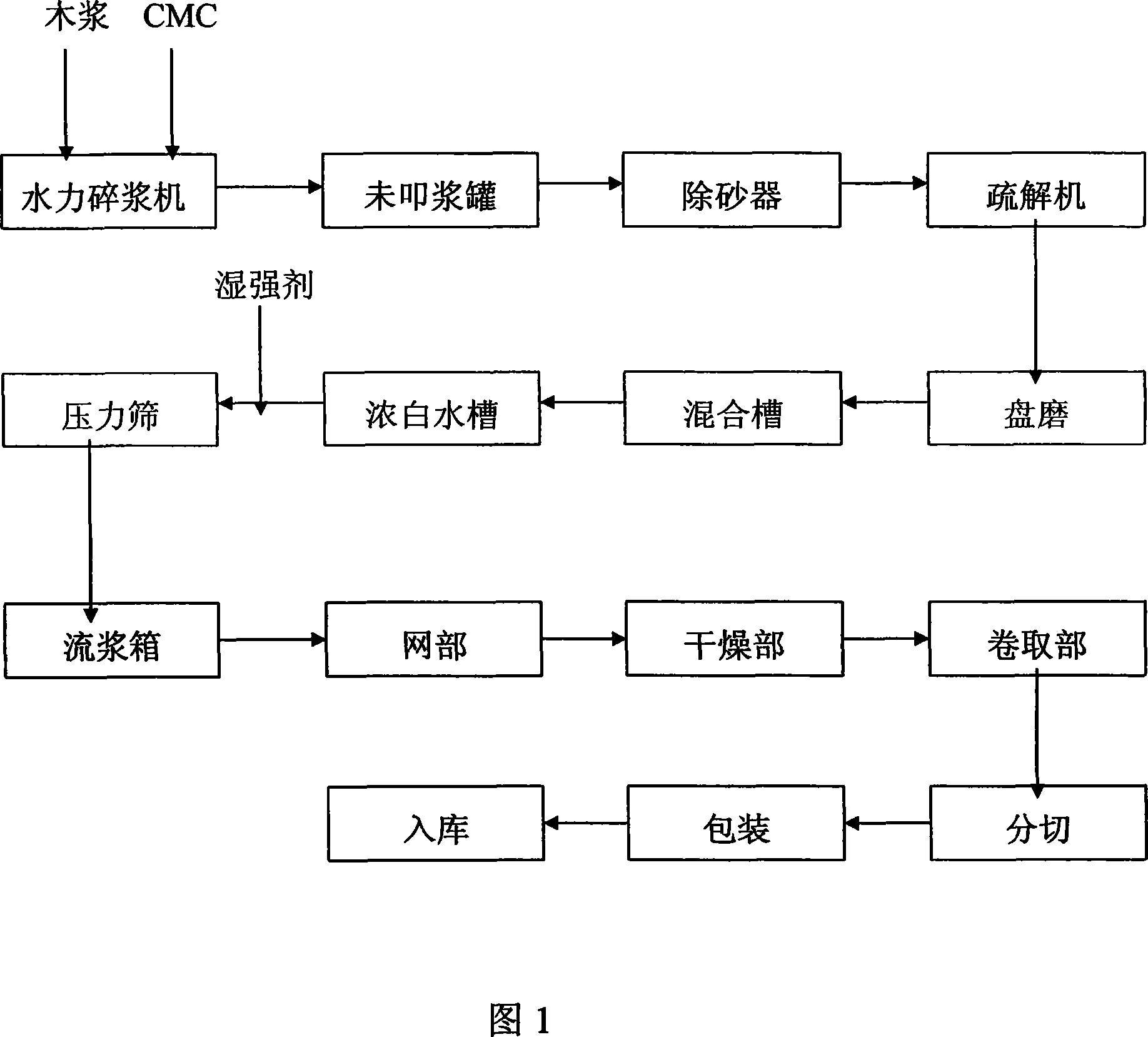 Method of manufacturing high ventilating adsorption lining paper