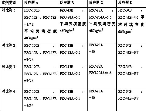 Heavy oil hydrotreating process method and system