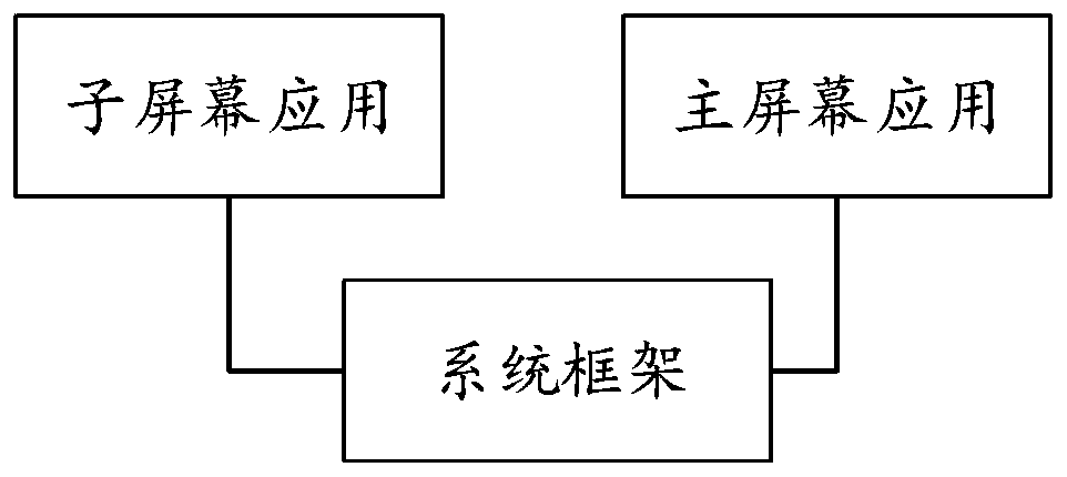 Resource switching control method and system, terminal equipment and storage medium