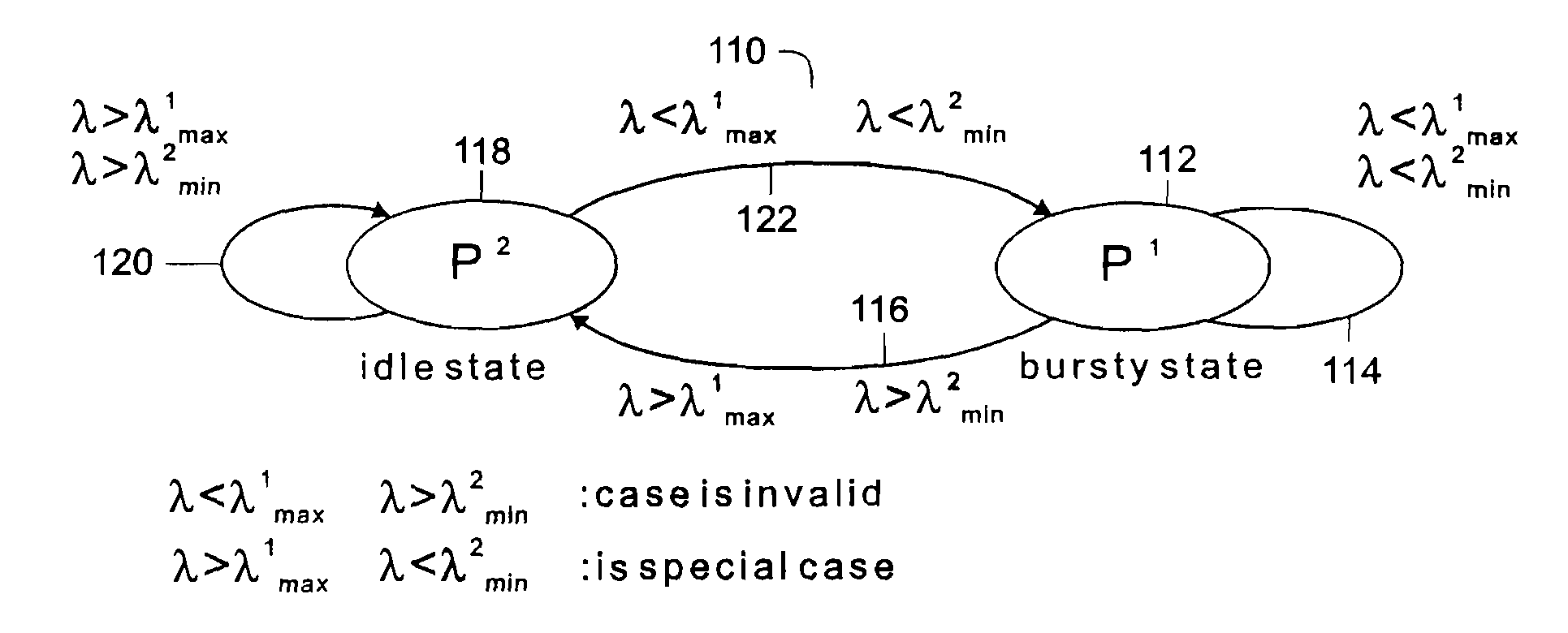 Mmpp analysis of network traffic using a transition window