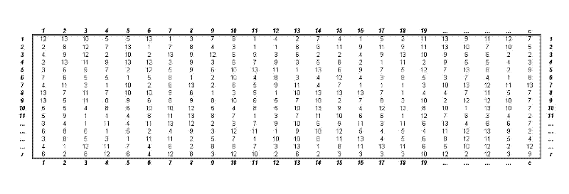 LED module-based random matrix lamp mixing method and system device thereof