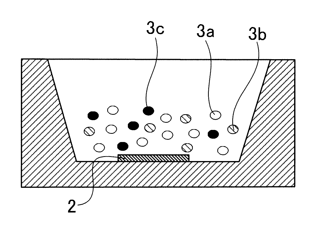 Light emitting apparatus