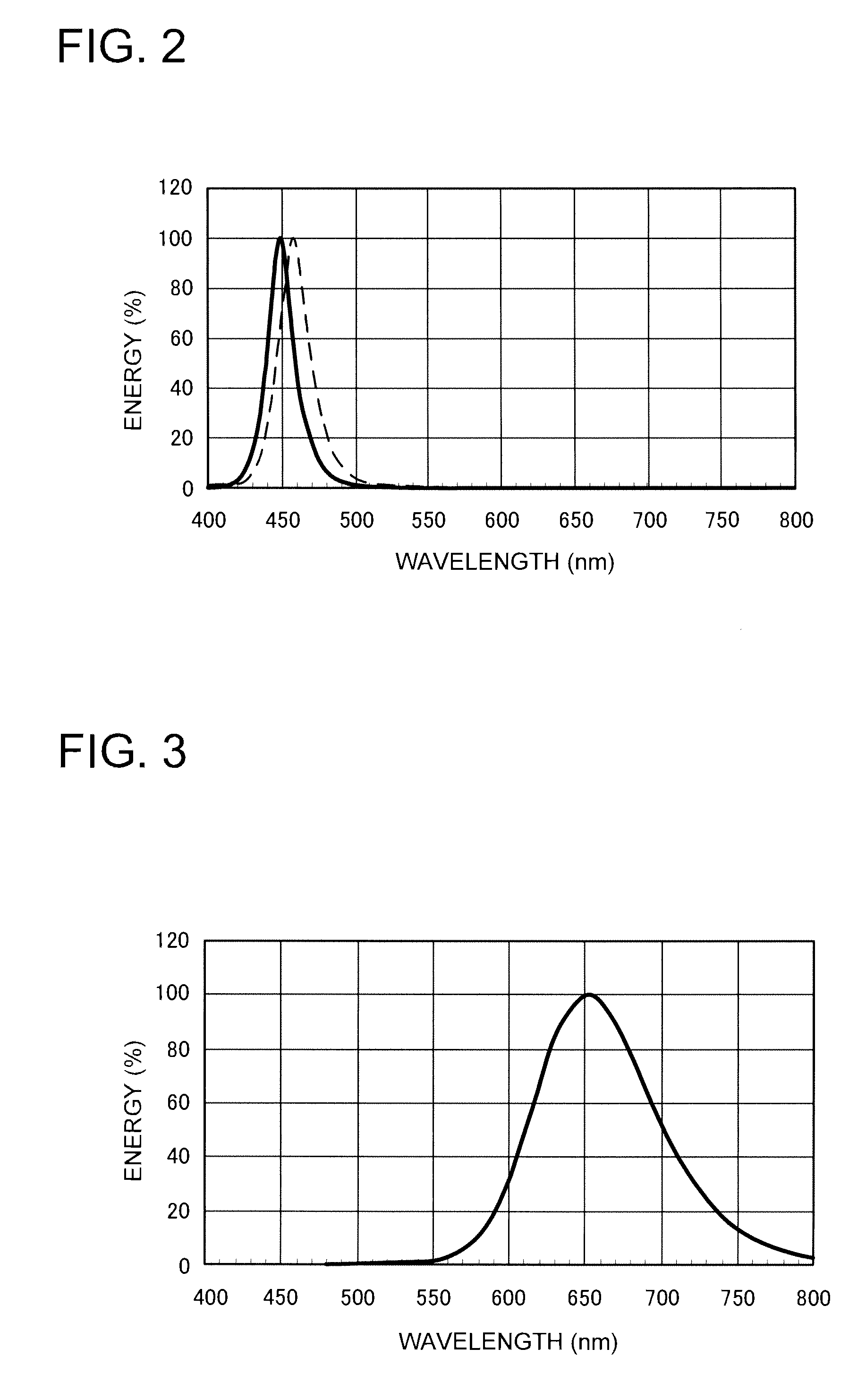 Light emitting apparatus