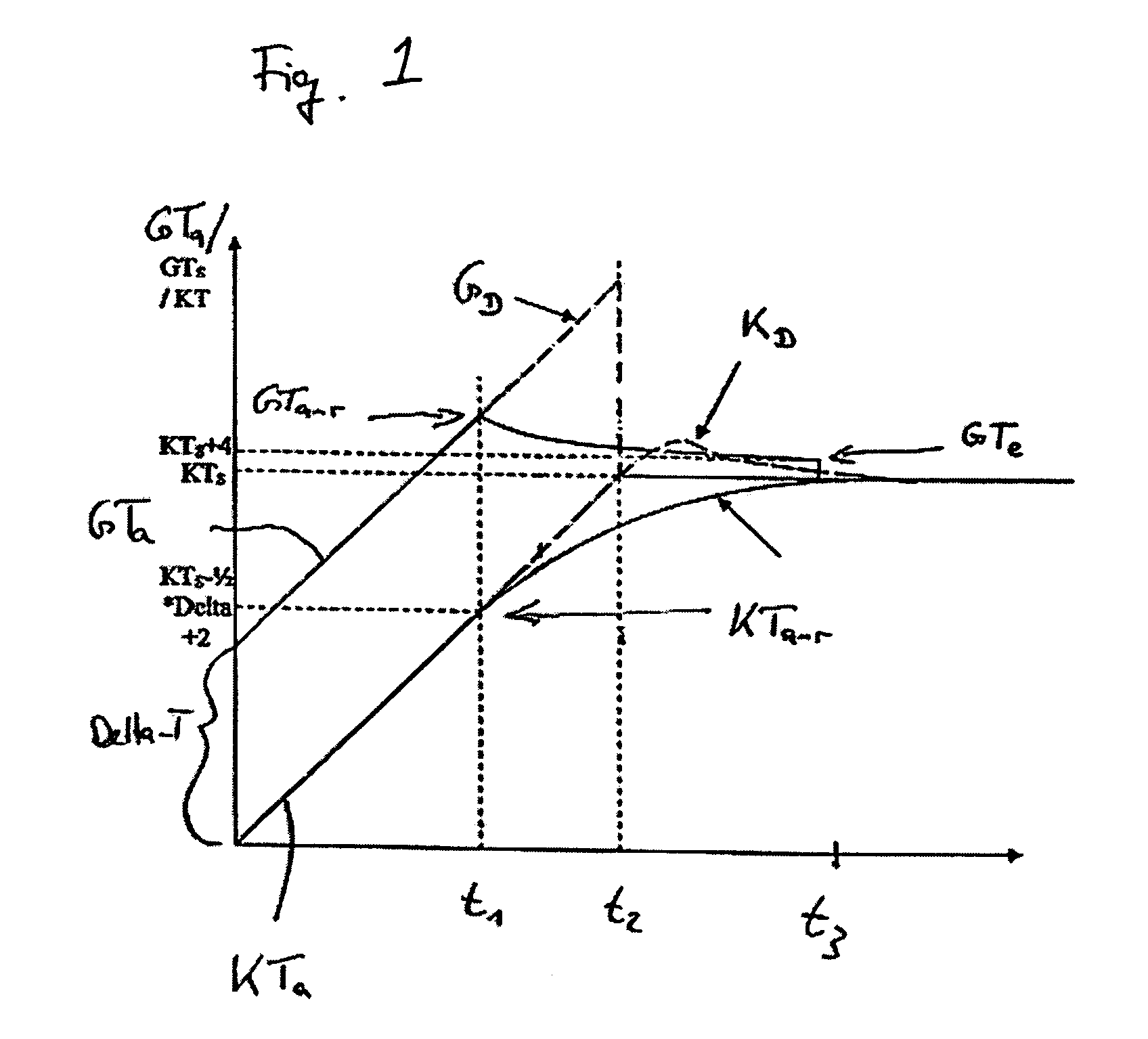 Method for controlling a delta-T cooking process