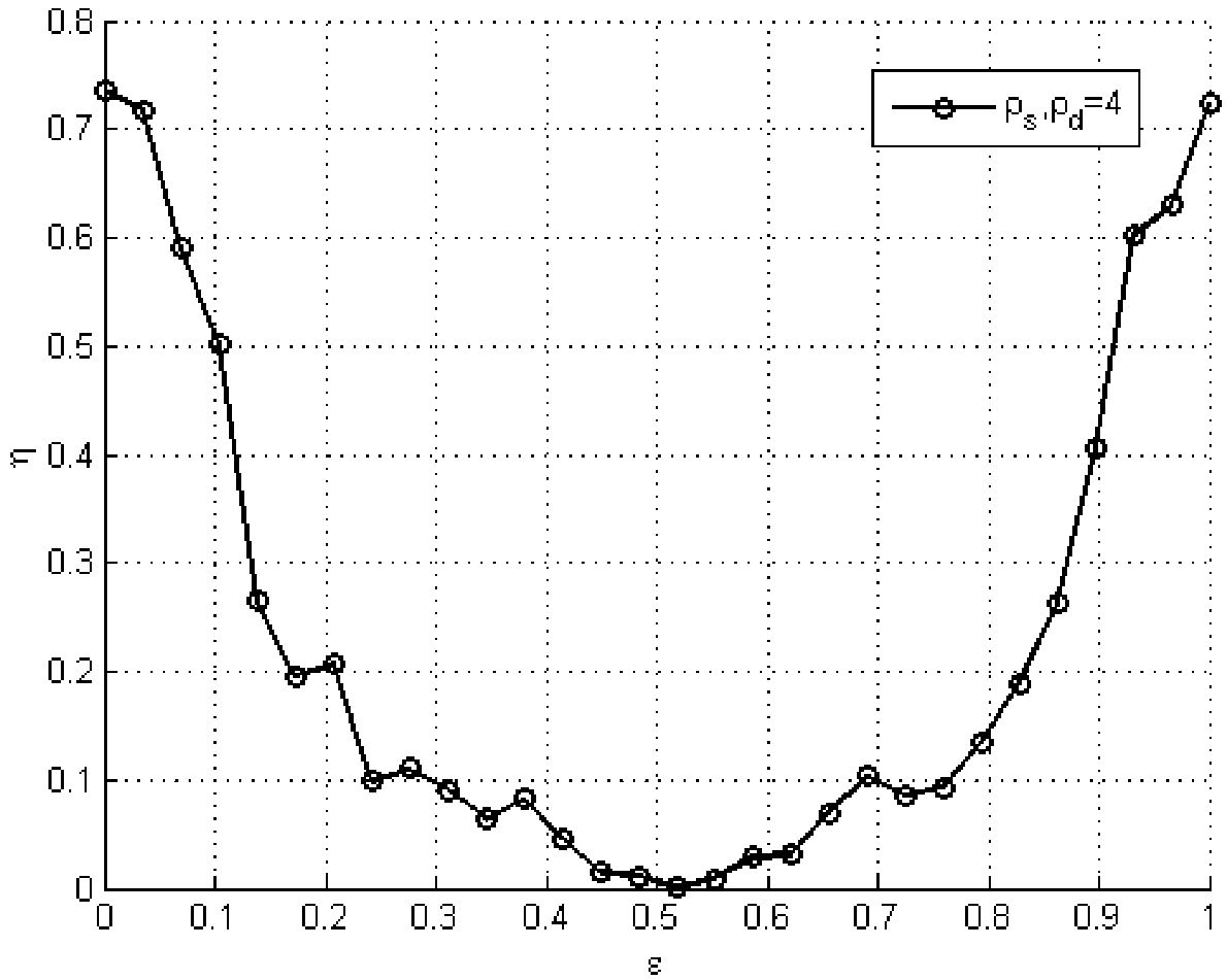 Angle-Doppler Imaging Method for Stochastic Pulse Doppler Radar Based on Compressive Sensing