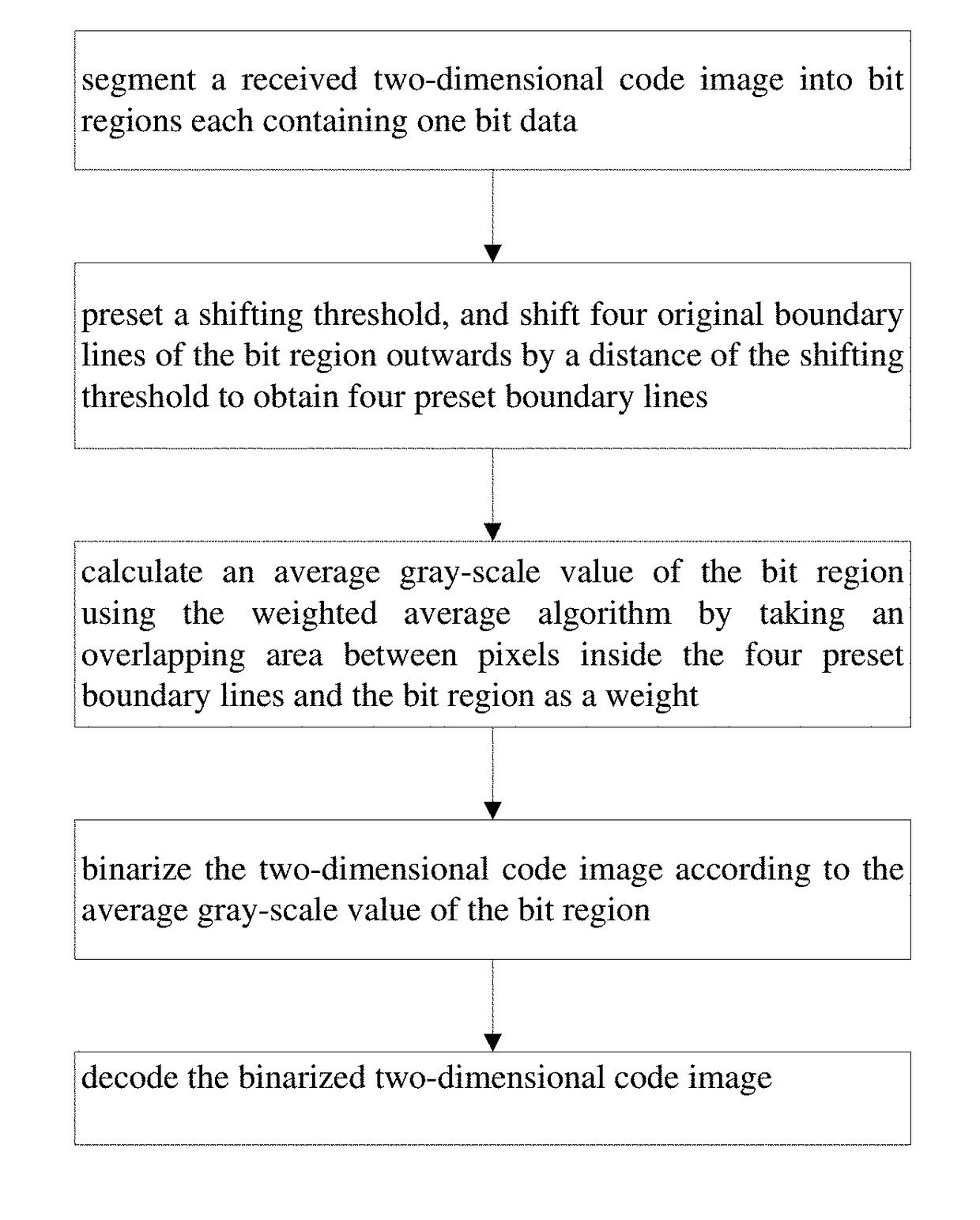 Method and system for decoding two-dimensional code using weighted average gray-scale algorithm